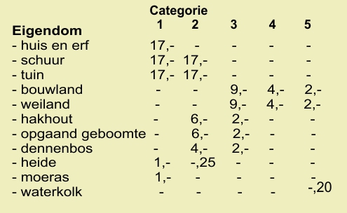 12.Belasting categorie (76K)